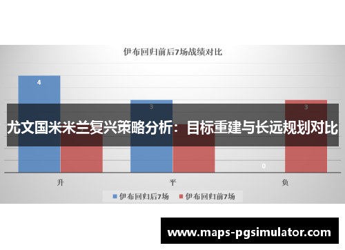尤文国米米兰复兴策略分析：目标重建与长远规划对比