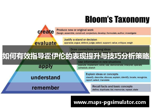 如何有效指导霍伊伦的表现提升与技巧分析策略