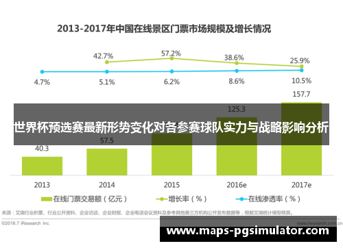 世界杯预选赛最新形势变化对各参赛球队实力与战略影响分析