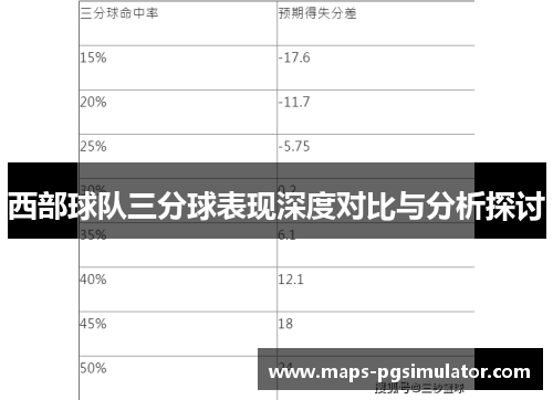 西部球队三分球表现深度对比与分析探讨